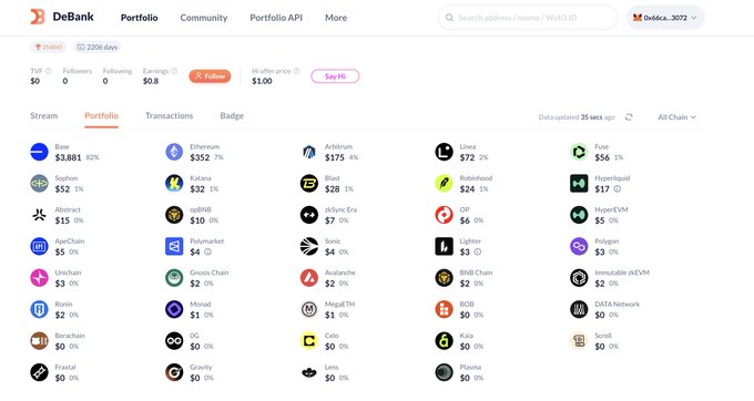 A screenshot of a DeBank portfolio page for address 0xbca...3072 showing the user's asset distribution across 32 chains, with notable holdings of $3,881 (62%) on Base, $352 (7%) on Ethereum, and $175 (4%) on Arbitrum, totaling $0.8 in earnings. The image illustrates the post's point about how crypto users are currently fragmented across numerous Layer 2 solutions, with assets spread thin across many chains that are only valued at meaningful amounts on a few.