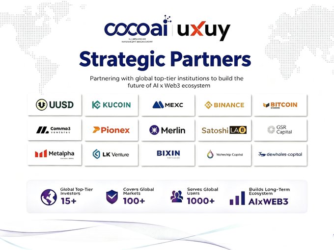 The image showcases COCOAI's "Strategic Partners" page, displaying 15 partner logos including UUSD, Kucoin, MEXC, Binance, UBitcoin, Comma3 Ventures, PioneX, Merlin, Satoshi LA6, GSR Capital, Metalpha, LK Venture, BIXIN, Waterdrop Capital, and dewhales.capital, with statistics noting 15+ investors, 100+ markets covered, 1000+ global users, and the goal of building a long-term AI x Web3 ecosystem.