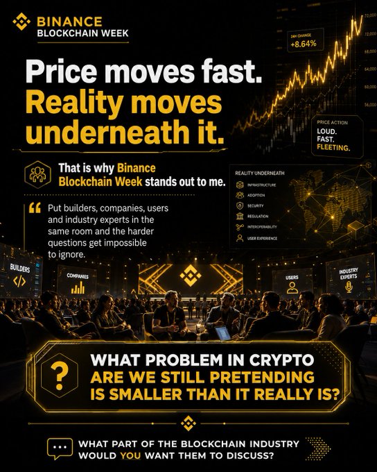 A promotional graphic for Binance Blockchain Week featuring a dimly lit conference hall, displaying headlines "Price moves fast. Reality moves underneath it." and "WHAT PROBLEM IN CRYPTO ARE WE STILL PRETENDING IS SMALLER THAN IT REALLY IS?" alongside a chart noting an "+8.64%" 24H change and tags for infrastructure, adoption, security, regulation, interoperability, and user experience. The post pairs with the image by emphasizing that while crypto price action is loud and fast (as shown by the chart and "+8.64%"), Binance Blockchain Week focuses on the harder, more meaningful questions about infrastructure, regulation, and adoption happening beneath the surface.