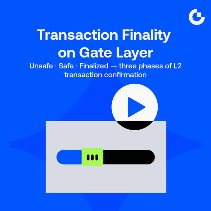 A blue graphic with white text reading 'Transaction Finality on Gate Layer' and 'Unsafe · Safe · Finalized — three phases of L2 transaction confirmation,' accompanied by a play button icon and a progress bar graphic.