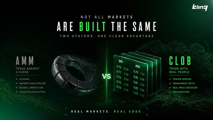 A promotional graphic from BingX contrasting AMM (Automated Market Maker) versus CLOB trading systems, with the tagline 'NOT ALL MARKETS ARE BUILT THE SAME - TWO SYSTEMS. ONE CLEAR ADVANTAGE.'