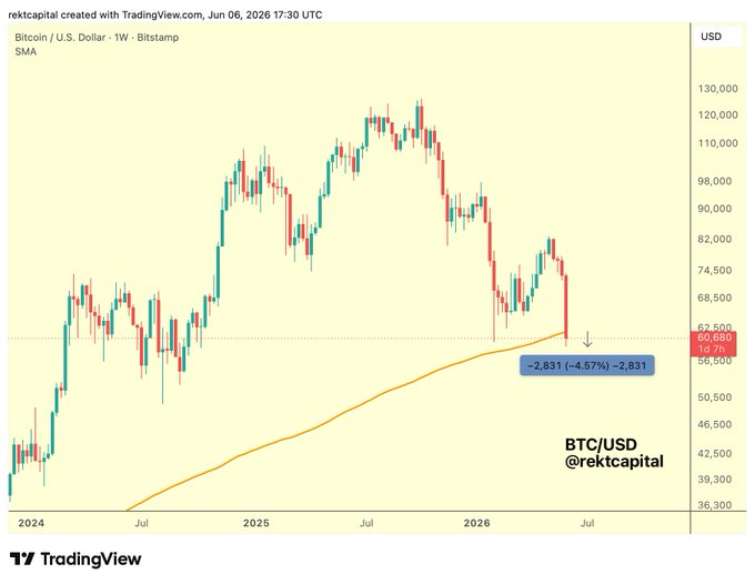 The image presents a bar graph with Bitcoin's price fluctuations shown over time, as well as the current price of Bitcoin in the chart. The bars depict different price points for various dates throughout the year 2016. There seems to be a significant drop in Bitcoin prices from 2016 to 2018 but has recovered ever since, showing that Bitcoin experienced a downward trend during this period. The graph's yellow background highlights these price fluctuations and makes it easy to read, while the blue lines surrounding the bars indicate the relative movement of Bitcoin over time.