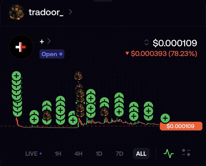 A cryptocurrency trading chart for the token 'tradoor_' shows a current price of $0.000109 with a significant 78.23% drop, displayed on a dark-themed trading platform interface.