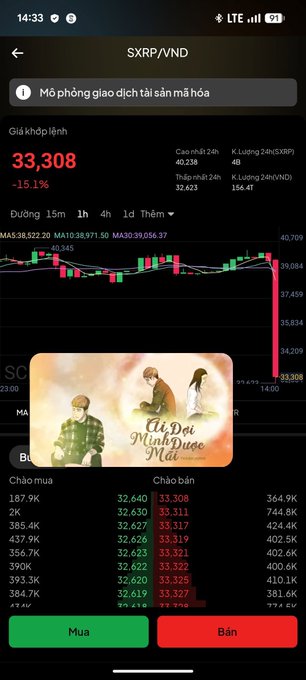 A screenshot of the SCEX trading app displays the XRP/VND trading pair priced at 33,308 VND, showing a dramatic -15.1% price decline. The candlestick chart visualizes the sharp downward trend, with a Vietnamese cultural illustration overlay appearing in the center. This illustrates the post's point about extreme price volatility on the XRP/VND pair despite relatively stable international XRP prices.