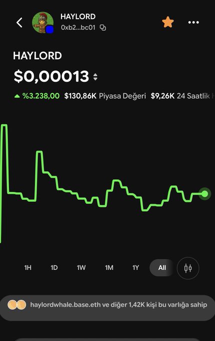 A screenshot of the HAYLORD token's Dexscreener page shows a current price of $0.000013, with a market cap of $130.86K and a 24-hour trading volume of $9.26K, along with an "All" timeframe price chart. The post references HAYLORD's stats on Base App—1,453 weekly transacting users and 13K+ transactions—to advocate for its verification.