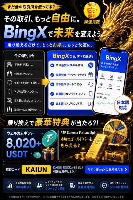 A Japanese promotional advertisement for BingX cryptocurrency exchange featuring a golden dragon mascot, highlighting benefits like zero trading fees, high leverage, and Japanese language support, alongside a "Welcome Gift" offer of 8,020+ USDT and a P2P Summer Fortune Spin wheel for gold bars, with the referral code "KAIUN" displayed at the bottom.