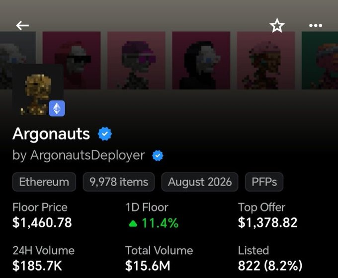 An NFT collection page for 'Argonauts' by ArgonautsDeployer on Ethereum, showing a floor price of $1,460.78, 1D floor up 11.4%, 24H volume of $185.7K, and total volume of $15.6M across 9,978 items.
