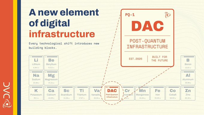 An infographic titled “A new element of digital infrastructure” presents a periodic-table design highlighting “DAC” as “POST-QUANTUM INFRASTRUCTURE,” with “EST. 2026 | BUILT FOR THE FUTURE.”