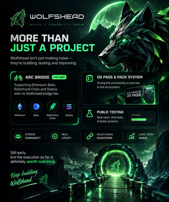A promotional graphic for 'Wolfshead' featuring a green-eyed wolf, advertising an 'Arc Bridge' supporting Ethereum, Base, Robinhood Chain, and Solana, along with an 'OG Pass & Pack System' and 'Public Testing' features.