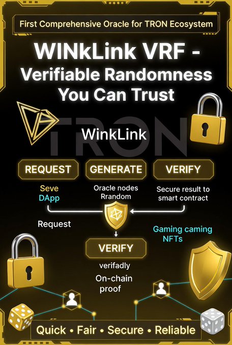 A promotional graphic for WinkLink VRF, the 'First Comprehensive Oracle for TRON Ecosystem' offering Verifiable Randomness with a three-step process: Request, Generate, and Verify, featuring TRON branding and labeled 'Quick, Fair, Secure, Reliable.'