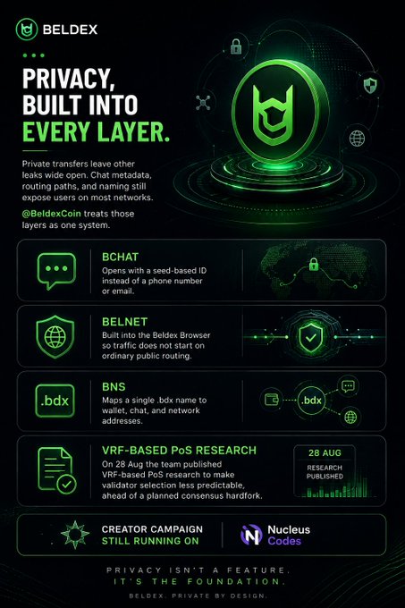 A green and black infographic for 'BELDEX' titled 'PRIVACY, BUILT INTO EVERY LAYER' outlines features like 'BCHAT', 'BELNET', 'BNS', and 'VRF-BASED PoS RESEARCH' with a note 'CREATOR CAMPAIGN STILL RUNNING ON Nucleus Codes'.