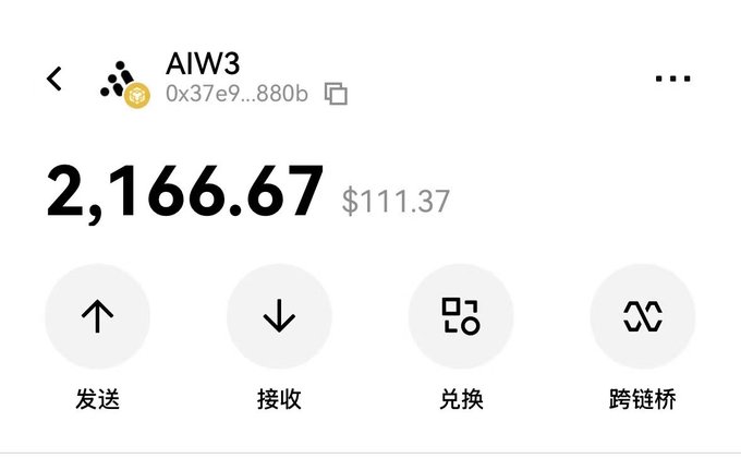 A cryptocurrency wallet interface showing an AIW3 token balance of 2,166.67 (worth $111.37) with four action buttons labeled in Chinese: 发送 (Send), 接收 (Receive), 兑换 (Swap), and 跨链桥 (Cross-chain Bridge).