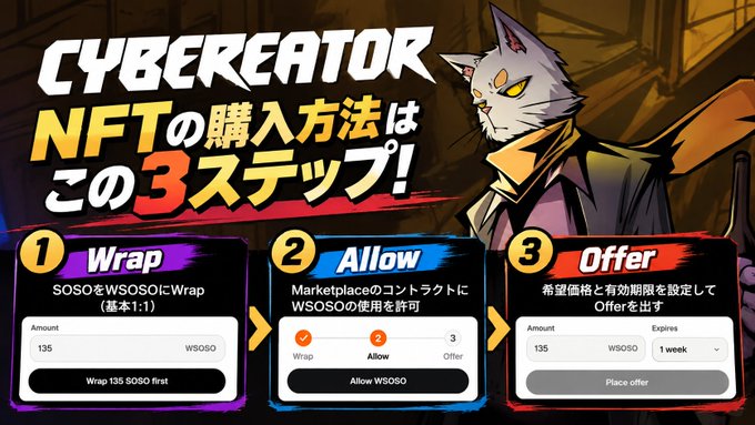 A Japanese instructional graphic titled 'CYBEREATOR NFTの購入方法はこの3ステップ!' explaining a 3-step NFT purchasing process (Wrap, Allow, Offer) with a cat-like character illustration.