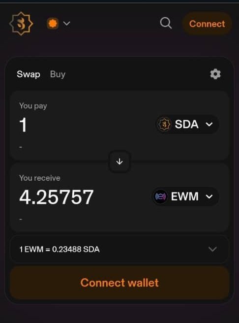 The image shows the Sidra DEX swap interface where users can exchange SDA tokens for EWM at a rate of 1 EWM = 0.23488 SDA, with 1 SDA yielding 4.25757 EWM. The "Connect wallet" prompt and polished UI align with the post's mention of the Sidra DEX loading with an interesting interface and new features, highlighting ongoing ecosystem development.