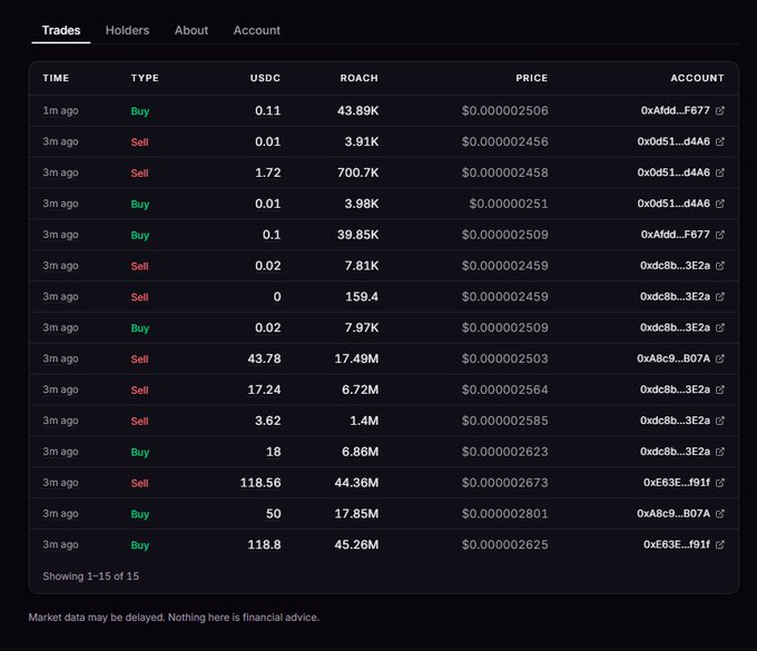 A cryptocurrency trading interface showing recent buy and sell orders for the ROACH token, traded against USDC with prices around $0.0000024-0.0000028.