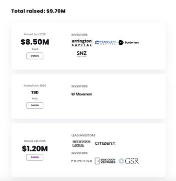 Funding summary showing 'Total raised: $9.70M' across three rounds: $8.50M Seed (June 2025, led by Arrington Capital and Borderless), TBD M&A (May 2025, led by Movement), and $1.20M (Jan 2025, led by Mechanics Capital, CitizenX, Side Door Ventures, GSR).
