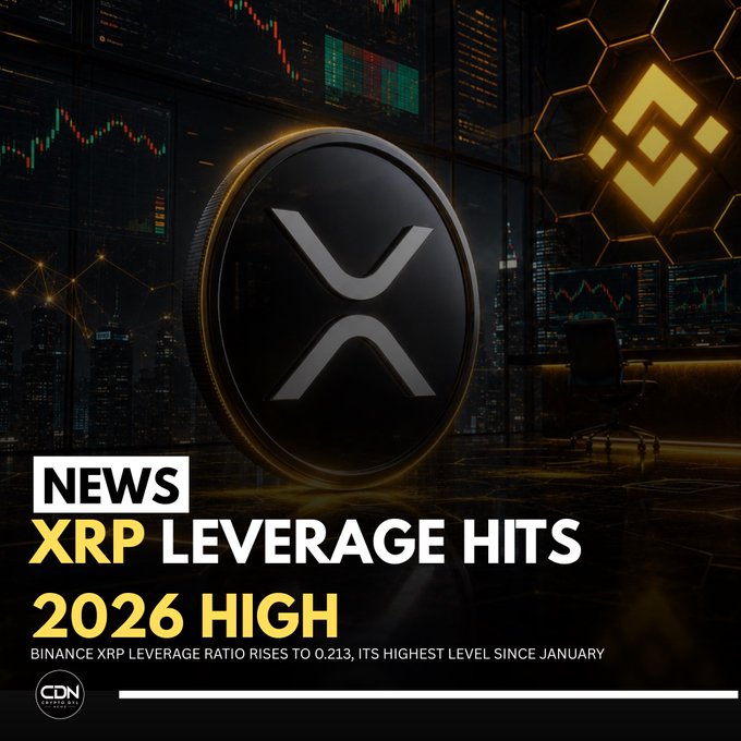 A graphic features the XRP logo prominently in the center against a dark backdrop of trading charts and a glowing Binance logo, with bold text announcing "NEWS: XRP LEVERAGE HITS 2026 HIGH" and a subheading noting that Binance's XRP leverage ratio has climbed to 0.213, its highest since January.