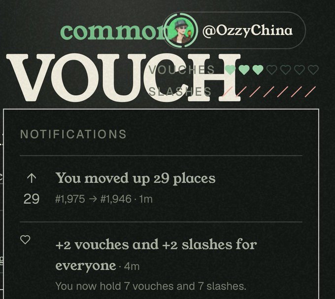 A screenshot of a notifications page on 'common' app showing 'You moved up 29 places' from #1,975 to #1,946, along with vouch and slash balance updates for user @OzzyChina.