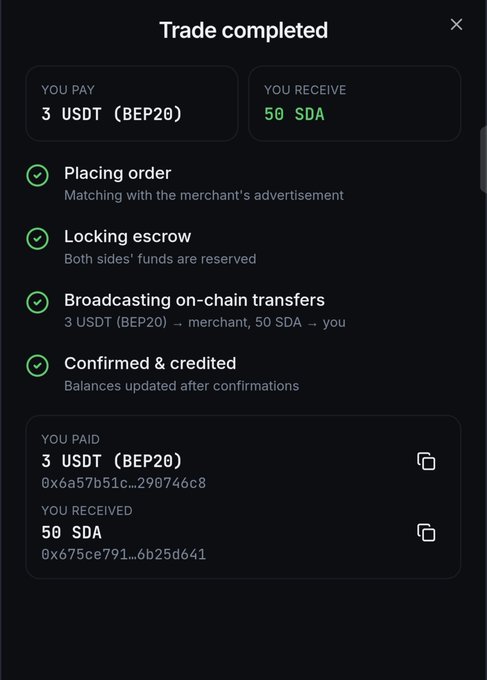A screenshot of a cryptocurrency trade confirmation showing 3 USDT (BEP20) paid and 50 SDA received, with all steps checked including 'Confirmed & credited'.