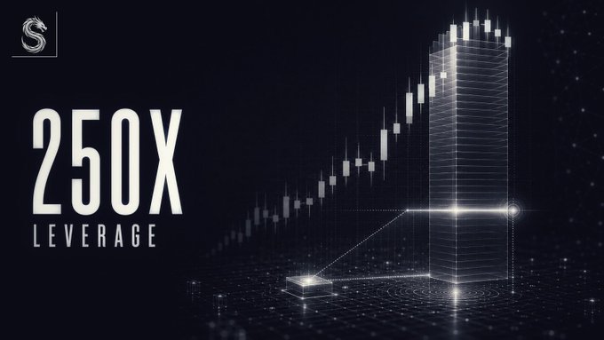 Dark promotional graphic with a glowing white 3D bar chart showing upward growth. Large text on the left reads '250X LEVERAGE', accompanied by an 'S' logo in the top left corner, set against a digital, futuristic background.
