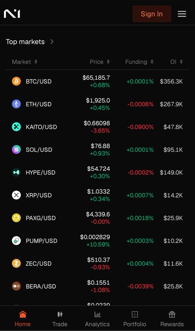 A mobile screenshot of the N1 crypto trading app displaying the "Top markets" list with various trading pairs including BTC/USD at $65,185.7, ETH/USD at $1,925.0, SOL/USD at $76.88, KAITO/USD at $0.66098, HYPE/USD at $54.724, and XRP/USD at $1.0332, showing prices, funding rates, and open interest volumes in a dark-themed interface. The image relates to the post by illustrating the app where the user experienced losses, with visible metrics like PAXG/USD showing 24.9K OI and HYPE/USD showing $149.0K OI that reflect the declining trading activity and value referenced in the user's complaint about "OI" points and fund losses.