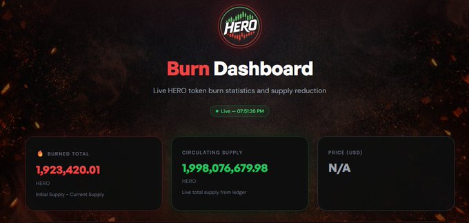 A 'Burn Dashboard' shows HERO token statistics: BURNED TOTAL 1,923,420.01, CIRCULATING SUPPLY 1,998,076,679.98, and PRICE (USD) N/A.