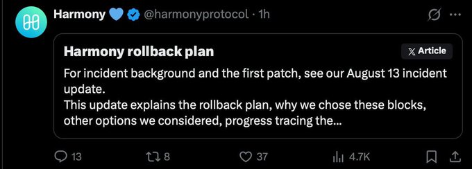 A screenshot of a Twitter/X post from '@harmonyprotocol' (Harmony) announcing a 'Harmony rollback plan' regarding an August 13 incident, showing 13 replies, 8 retweets, 37 likes, and 4.7K views.
