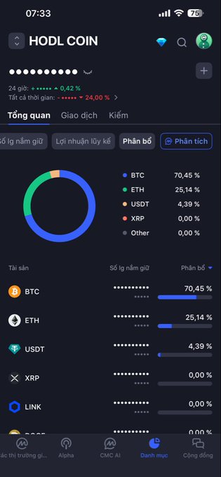 A smartphone screenshot of a 'HODL COIN' portfolio showing a 24-hour gain of +0.42% and an overall decrease of -24.00%, with allocation heavily in BTC (70.45%), ETH (25.14%), and USDT (4.39%).