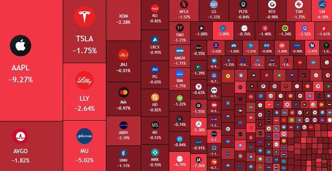 A stock market treemap visualization showing various tech and company stocks in red, indicating market losses, with prominent tickers including AAPL (-9.27%), MS, TSLA (-1.75%), and LLY (-2.64%).
