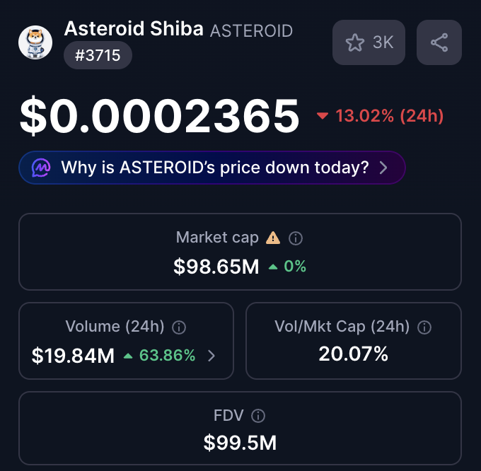A dark blue screen displays a table with columns for "Volume", "Market Cap", and "Volatility" against a black background, with the text "Why is Asteroid's price down today?" at the top.