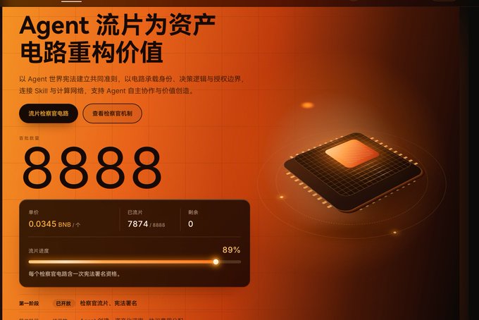 An orange Chinese-language digital-asset interface reads “Agent 流片为资产 电路重构价值,” shows the number “8888,” a chip illustration, and progress “89%.”
