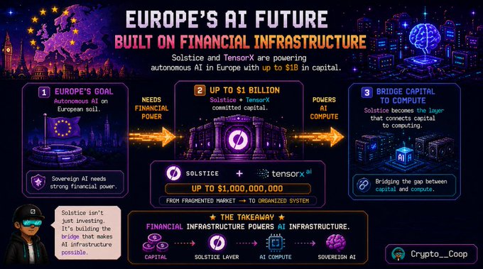 A dark-themed infographic titled 'EUROPE'S AI FUTURE BUILT ON FINANCIAL INFRASTRUCTURE' by Crypto_Coop, outlining how Solstice and TensorX are committing up to $1 billion in capital to power autonomous AI via the Solstice layer.