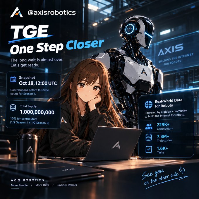A promotional graphic for @axisrobotics showing an anime girl with a robot, featuring the text 'TGE One Step Closer', a snapshot date of October 18, 12:00 UTC, and details about Total Supply, Contributors, Trajectories, and Tasks.