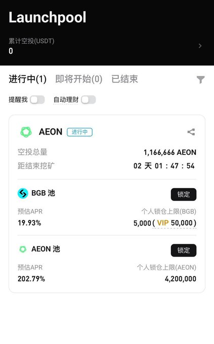 A mobile screenshot of Bitget's Launchpool interface showing the ongoing AEON staking event, with a total airdrop of 1,166,666 AEON, 02 days 01:47:54 remaining, and pool APRs of 19.93% (BGB) and 202.79% (AEON). The image supports the post by illustrating the available staking opportunity that makes AEON a noteworthy ecosystem target on Bitget.