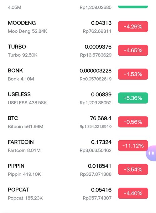 A cryptocurrency market tracker shows red losses across most tokens, including MOODENG (-4.26%), TURBO (-4.65%), BONK (-1.53%), BTC (-0.56%), FARTCOIN (-11.12%), PIPPIN (-3.54%), and POPCAT (-4.40%), while $USELESS stands out as the sole green gainer at +5.36%. The image perfectly illustrates the post's point about $USELESS showing unusual strength while the broader market, including BTC, bleeds.