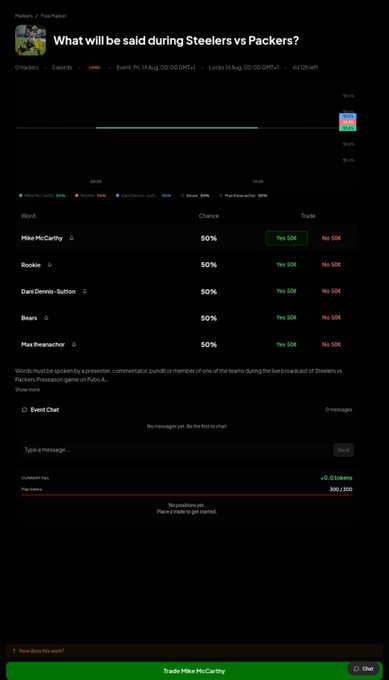FreeMarket prediction market page for the question 'What will be said during Steelers vs Packers?', displaying 50/50 odds for various phrases like 'Mike McCarthy' and 'Rookie' as sportsbook options.