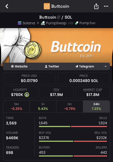 "The demand for buttcoin will always be there. You can’t replicate the first crypto meme. The ip is applied for and there will be no pvp situation. If bitcoin dies or lives buttcoin will still be relevant And also…. Butts."