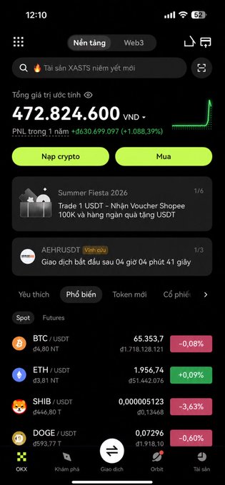 A mobile crypto trading app screenshot displays a portfolio value of "472.824.600 VND" with a +1,088.39% gain, showing market prices for BTC, ETH, SHIB, and DOGE.