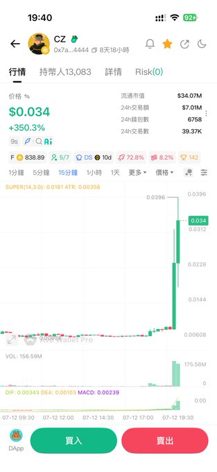 The image shows a trading app displaying the token "CZ" at $0.034 with a +350.3% surge in price, reflecting the market reaction to CZ burning the $CZ and $TCC tokens, which appears to have triggered a dramatic price spike as shown in the candlestick chart.