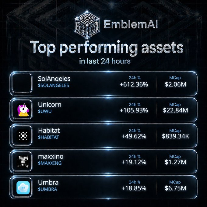The image shows a table with four columns, each containing different types of assets such as unicorn, habitat, smaxxing, and umbra. The first column lists the top performing asset for each type of asset, while the second column provides the average performance score for that particular asset. The third column displays the name of the asset in a larger font size compared to the other columns. The fourth column shows the total number of assets across all four columns.