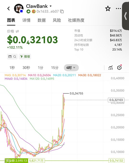 The image features a screenshot of a stock market analysis tool displayed on a mobile device screen, with several colored graphs and numbers representing different stocks. The caption at the bottom of the image reads "$ClawBank, how are you so fierce? #AI track is still worth watching us #Base". This quote emphasizes the significance of the tools being displayed in the screenshot and provides context to the overall message or theme of the post.