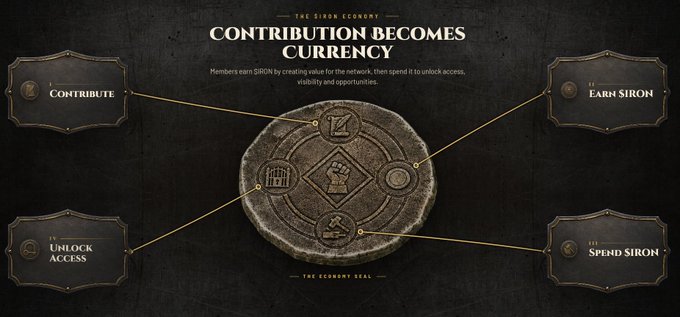 An infographic titled "THE SIRON ECONOMY: CONTRIBUTION BECOMES CURRENCY" displays a central "ECONOMY SEAL" coin connected to four principles: Contribute, Earn Siron, Unlock Access, and Spend Siron.