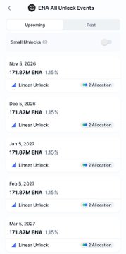 A mobile screenshot of the ENA All Unlock Events page listing past events with 17:37M ENA unlock distributions occurring on November 5 and December 5, 2026, and January 5, 2027.