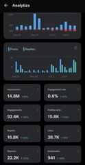 A dark-themed analytics dashboard displays a bar chart, followed by separate bar charts for 'Power' and 'Pipeline' metrics, along with numerical statistics including 'Total devices 14.8M', 'Engagement rate 0.6%', and 'Impressions 92.6K'.