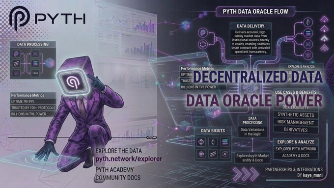 The image features a poster or flyer promoting a new type of data exchange called "decentralized data oracle power" (DDP). The poster has a purple square with a person wearing a suit holding a phone, which appears to be a symbol for the DDP system. The text on the poster explains that this new method allows users to access and analyze market data without having to pay first and inspect it later. It also mentions that the DDP network is open-source and encourages exploration of its features.