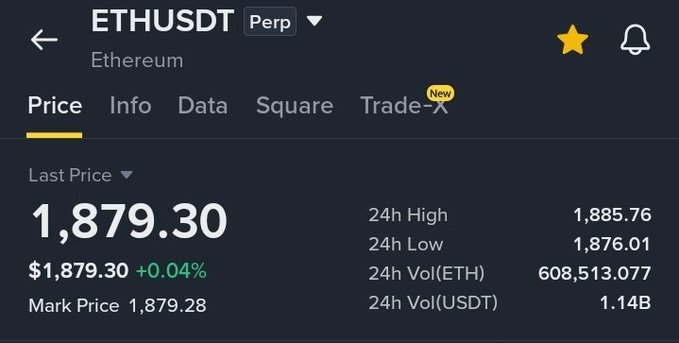 A trading interface displaying the ETHUSDT (Ethereum) perpetual contract price at 1,879.30, showing a 24h high of 1,885.76, 24h low of 1,876.01, and trading volumes.