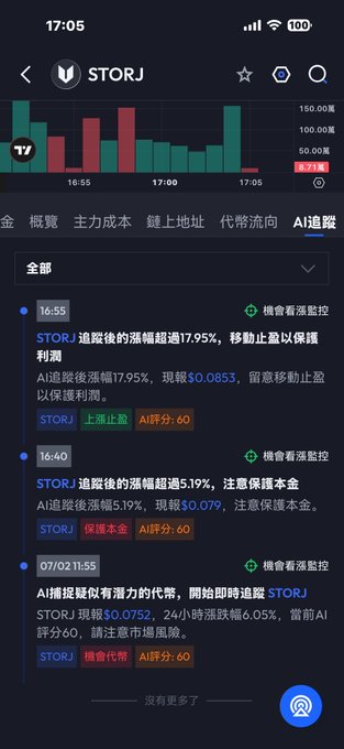 A Chinese mobile trading app screen showing STORJ stock tracking with AI-generated trading alerts, including price alerts about a 17.95% intraday surge and recommendations for stop-loss and profit-taking.