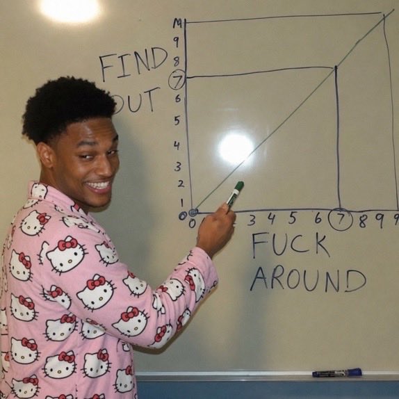 A young man wearing a pink Hello Kitty shirt points to a graph drawn on a whiteboard, with the text 'FIND OUT' at the top and 'FUCK AROUND' written below the axes.