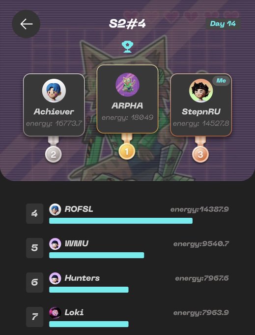 ids of players are displayed on a leaderboard, including "Achiever", "Arpha", and "Stepru".