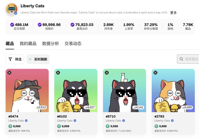 A webpage displaying the 'Liberty Cats' NFT collection, showing statistics like 486.1M total transaction volume, 75,823.03 floor price, and featuring four cartoon cat avatars with pixelated sunglasses on colored backgrounds.